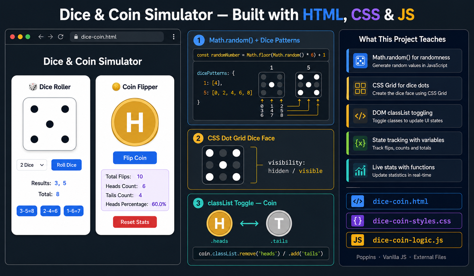 Dice and Coin Simulator interface